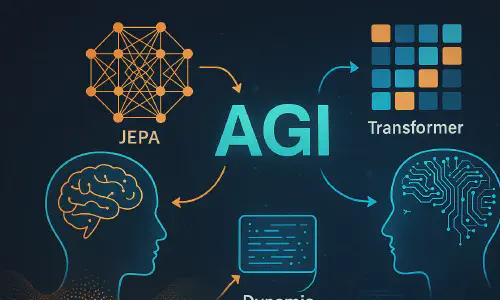 Featured image of post 探索AGI与系统1和系统2的整合：JEPA、Transformers与动态记忆